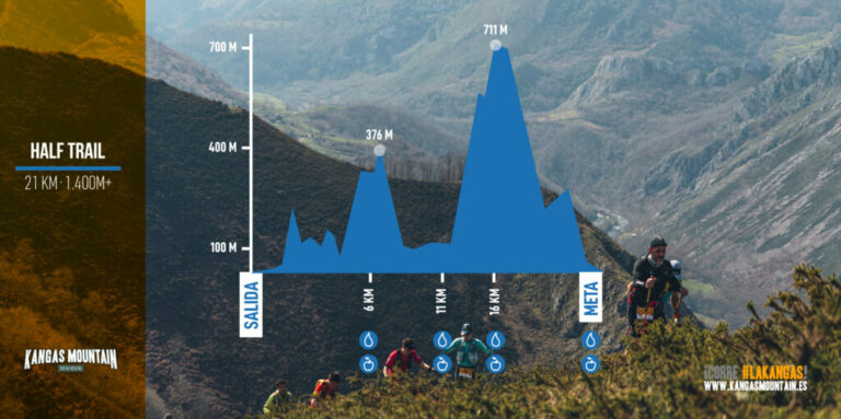 Half Trail Kangas Mountain 768x383