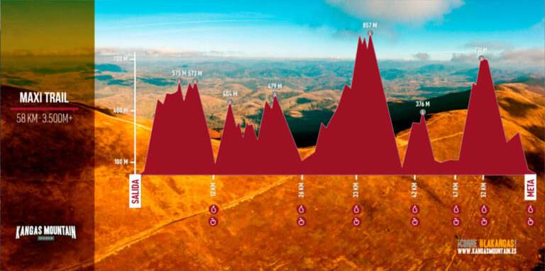Maxi Trail Kangas Mountain 768x383