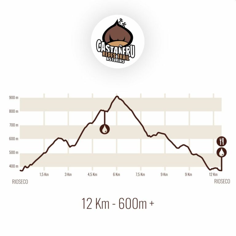 Perfil Castaneru Redes Trail 768x768