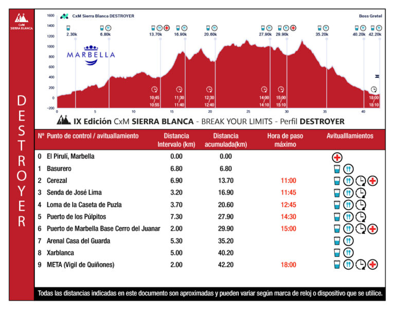 Perfil Destroyer CxM Sierra Blanca 768x602