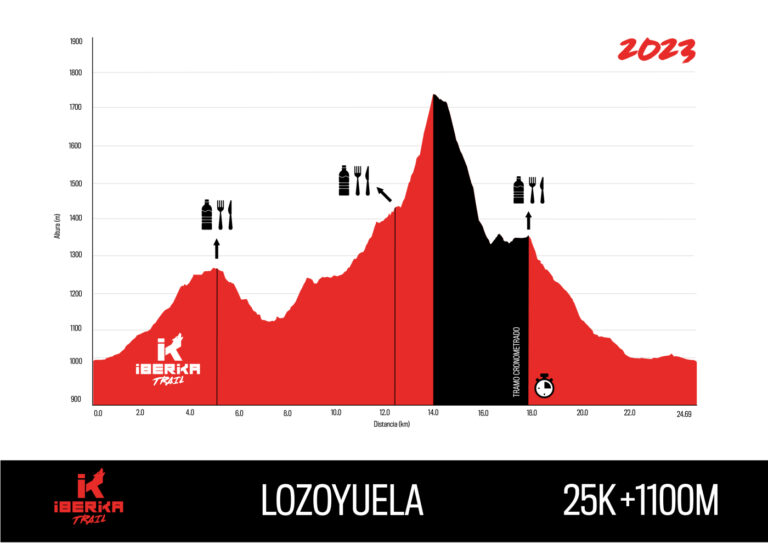Perfil Lozoyuela Trail Larga 1 768x543