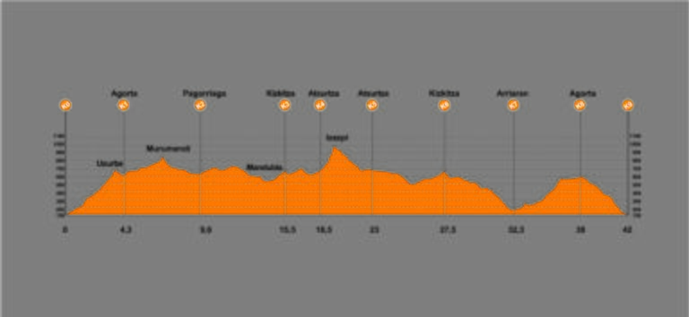Perfil Marimurumendi Marathon 768x354