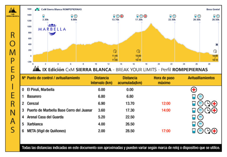 Perfil Rompepiertas CxM Sierra Blanca 768x533