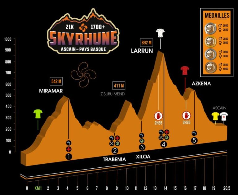 Perfil Skyrhune 2024 768x629