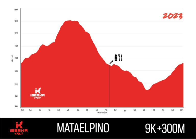 Perfil Trail Matelpino Corta 768x543