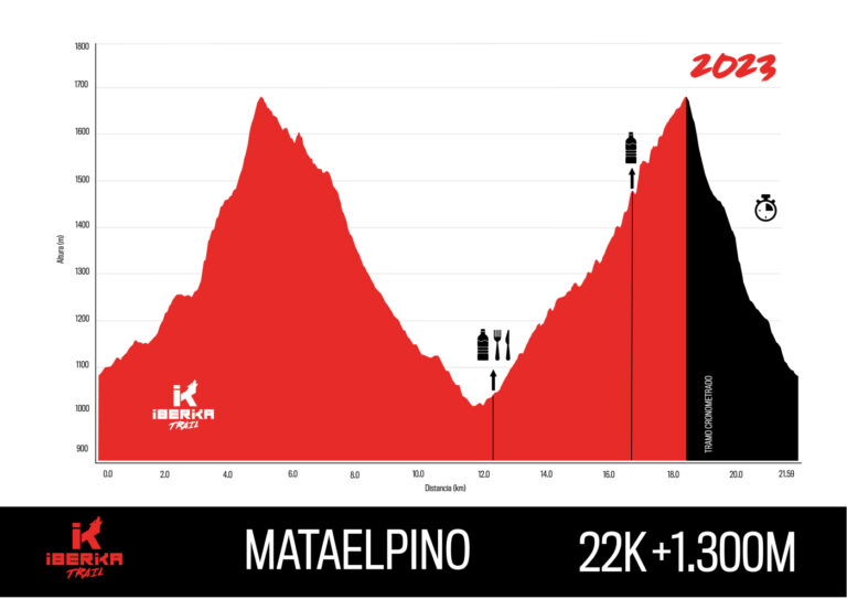 Perfil Trail Matelpino Larga 768x543