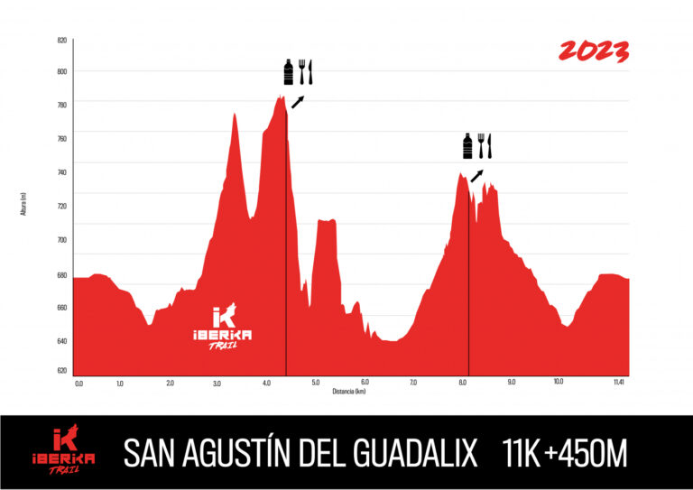 Perfil Trail San Agustin de Gadalix Corta 768x543