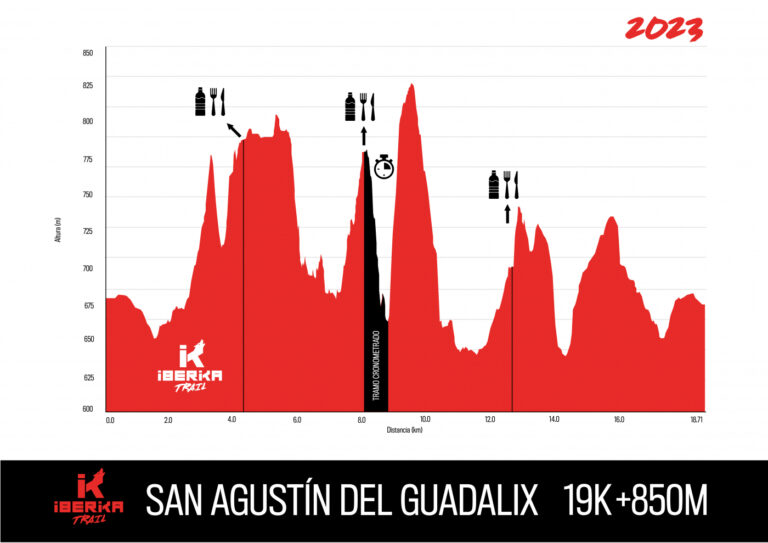 Perfil Trail San Agustin de Gadalix Larga 768x543