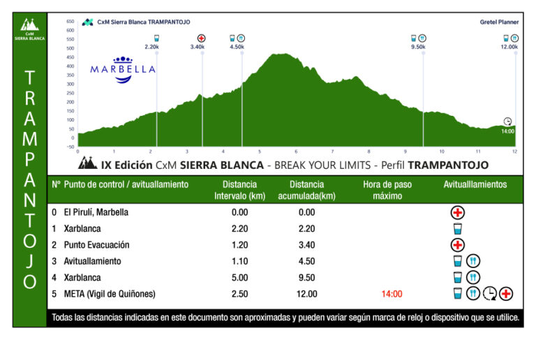 Perfil Trampantojo CxM Sierra Blanca 768x487