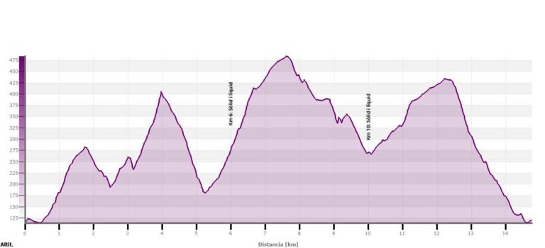Sant Mateu Xtrail Perfil 15K 768x350