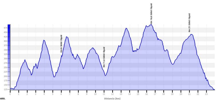Sant Mateu Xtrail Perfil 25K 768x350