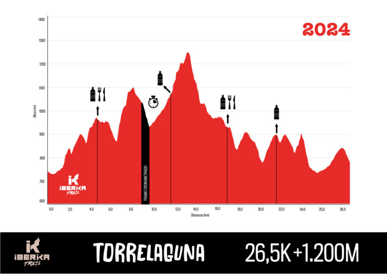 Torrelaguna Trail Larga 768x543