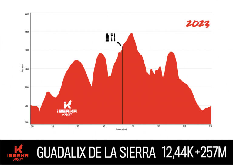 Trail Guadalix de la Sierra Corta 768x543