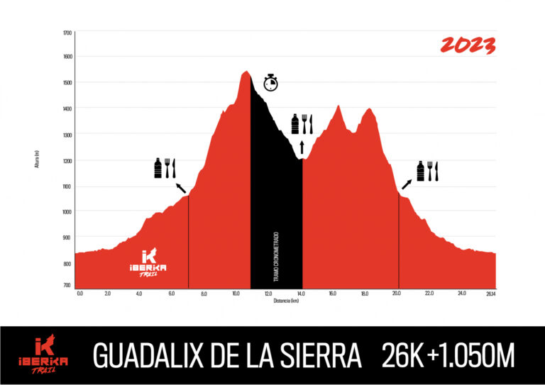 Trail Guadalix de la Sierra Larga 768x543