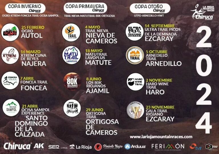 La Rioja Mountain Races Chiruca Experience 3 768x542