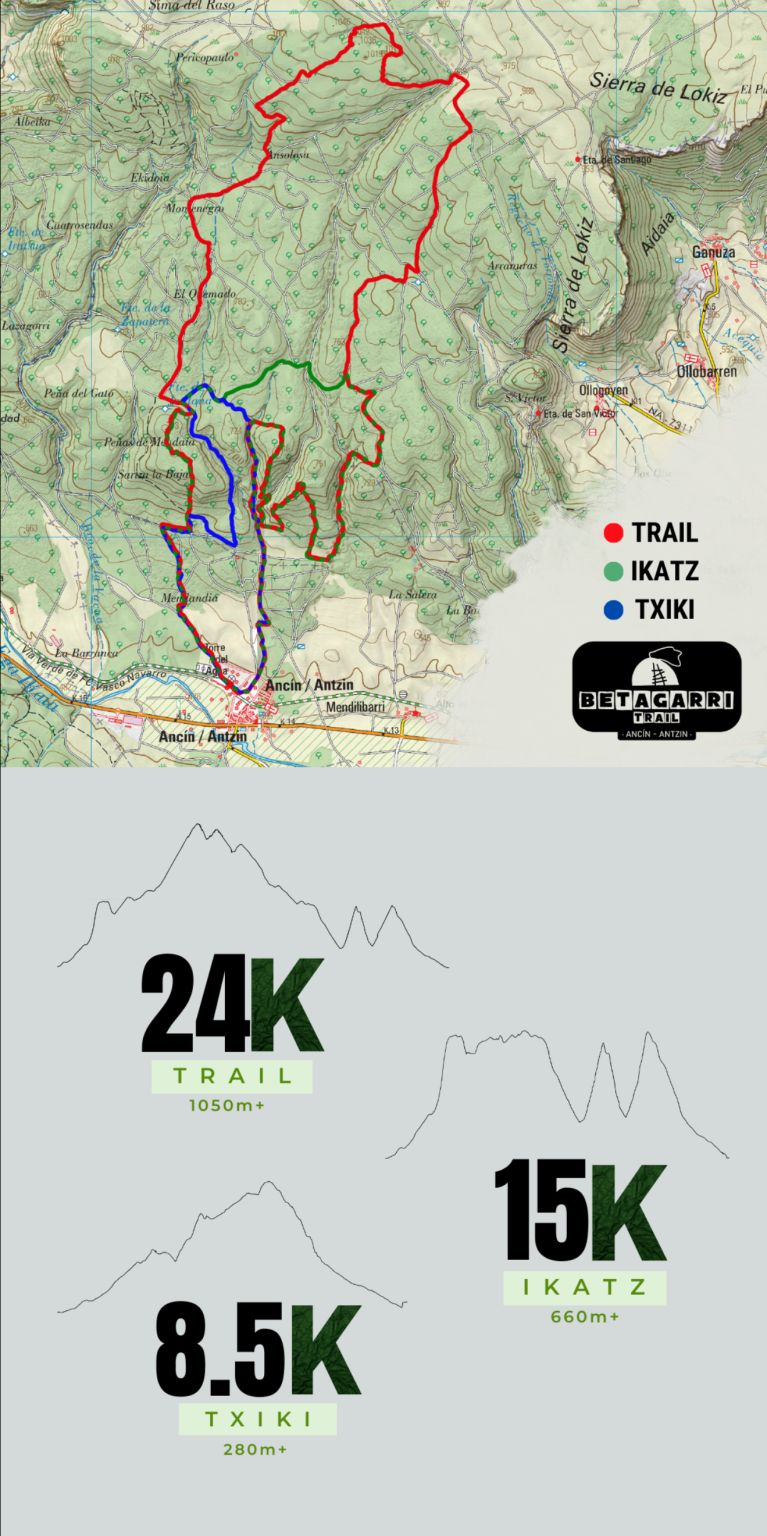 Betagarri Trail Mapa