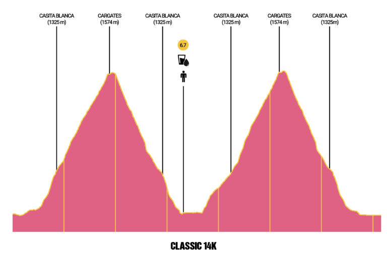 Mundial Trail Canfranc 2025 Classic 14K Perfil 768x520