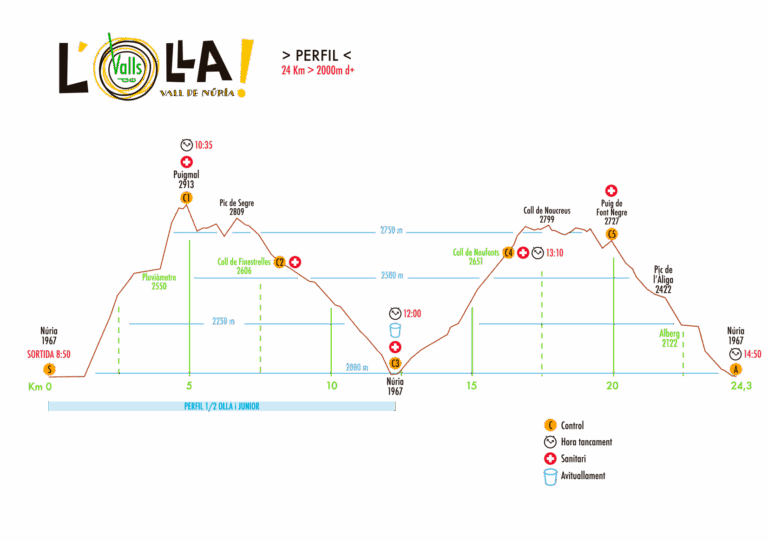 Valls de lOlla grafica general 768x541