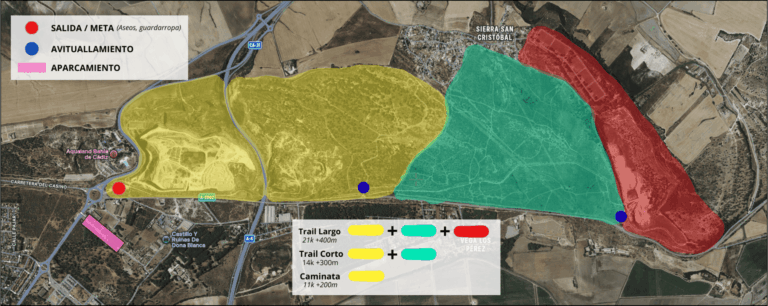 Recorrido Trail Sierra San Cristobal 768x306